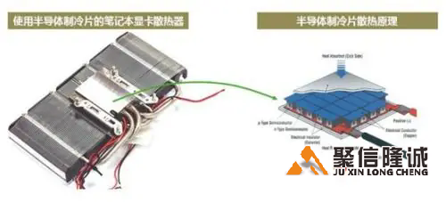 12705半導(dǎo)體制冷片的制冷能力有多大？